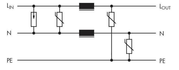 Circuit diagram of a 3-pole interference suppression filter. Shows capacitors and inductances between conductors L, N and earth PE.