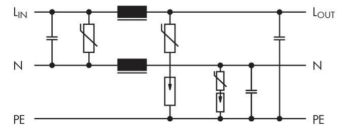 Circuit diagram of a filter with inductors and capacitors between conductors L, N and protective earth (PE). Main components are connected in parallel and series.