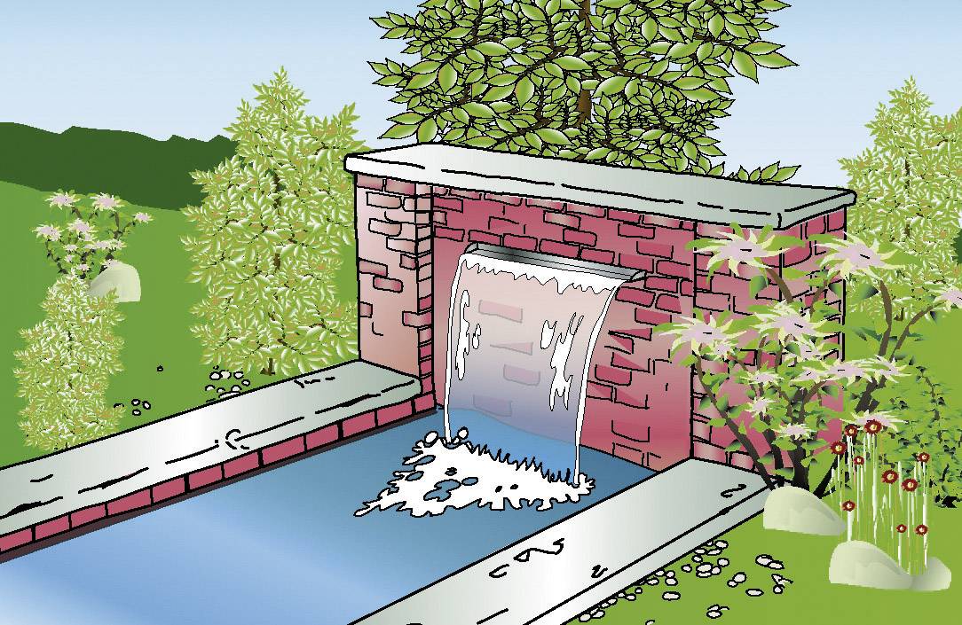 A small waterfall cascades over a red brick wall into a rectangular pond, surrounded by green bushes and flowers.