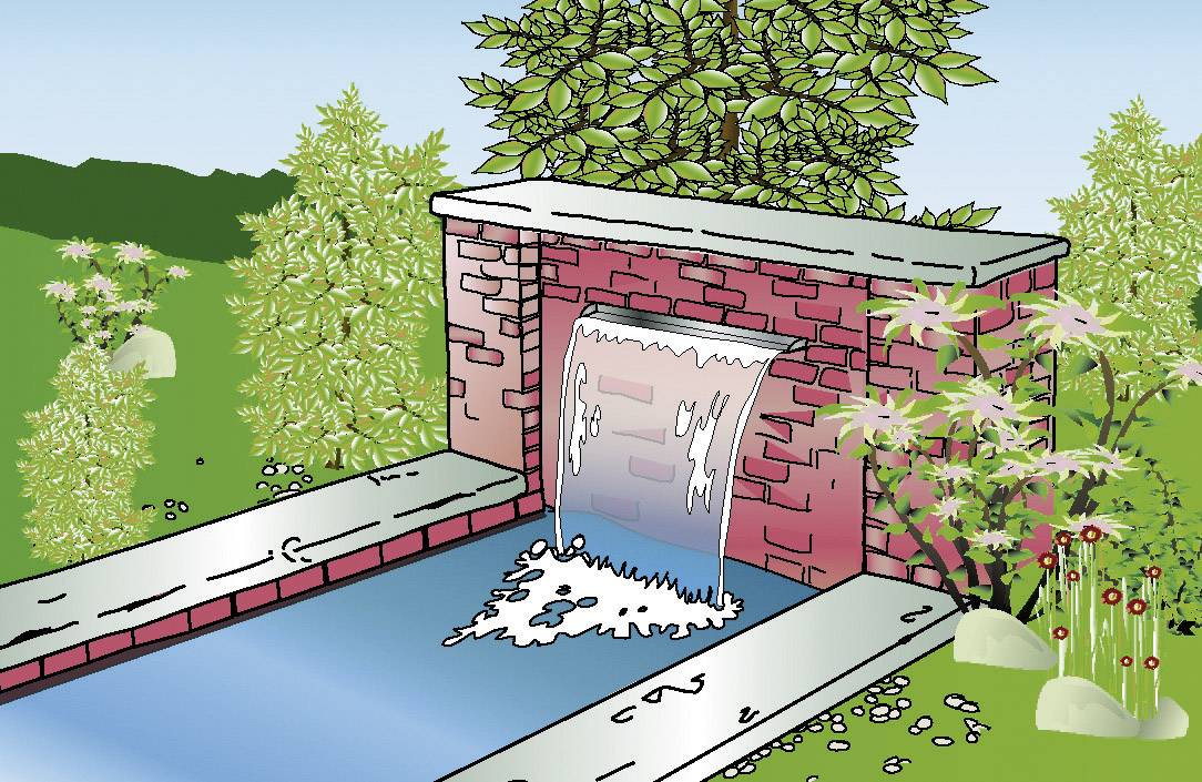 A waterfall cascades over a brick wall into a rectangular pool, surrounded by bushes and flowers in a garden.