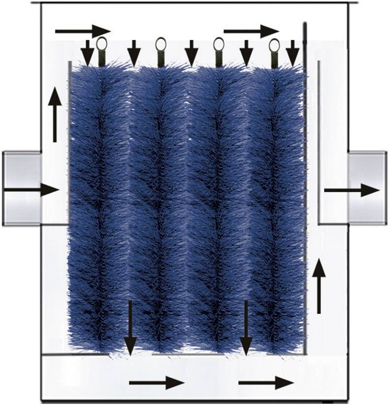 The image depicts a water treatment plant with blue brushes through which water flows. Arrows indicate the direction of flow.