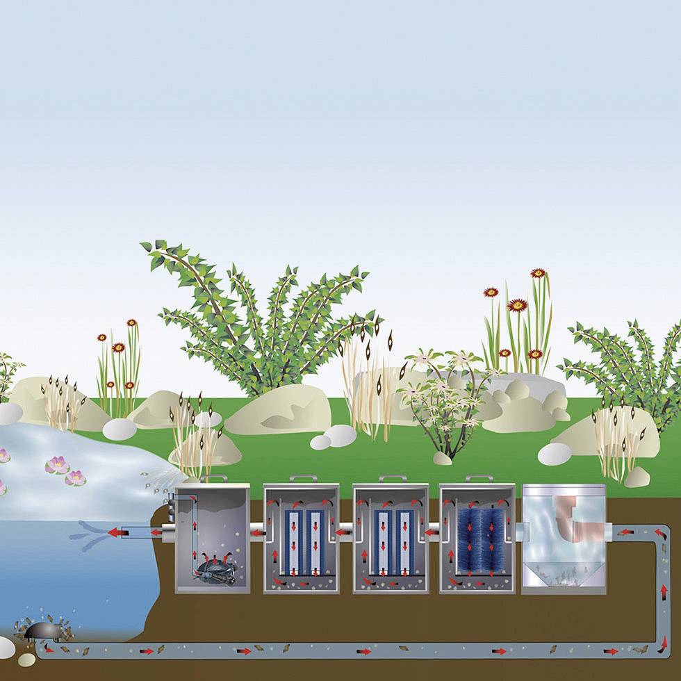 FIAP 2860-1 Modul Active Mini FilterBrush Passage filter 15000 l/h-3