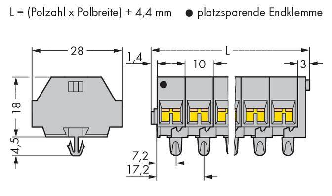 Technical drawing of a space-saving end clamp with dimensional specifications: 28 mm width, 18 mm height. 'L' is derived from 'number of poles x pole width + 4.4 mm'.