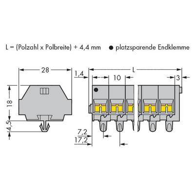 Technical drawing of a space-saving end clamp with dimensional specifications: 28 mm width, 18 mm height. 'L' is derived from 'number of poles x pole width + 4.4 mm'.