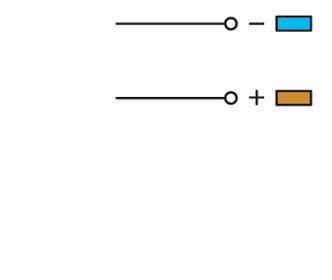 Two horizontal lines with circles at their ends. The upper line has a minus sign and a blue square, the lower line has a plus sign and an orange square.