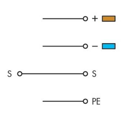 Diagram shows three conductors: '+', '-', 'S', and 'PE'. '+' is brown, '-' is blue, 'S' is black, 'PE' has no colour code.