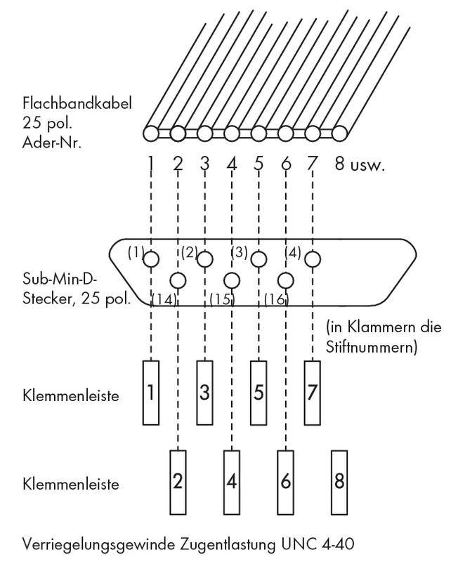 'Circuit diagram with flat ribbon cable, sub-miniature D-connector and terminal strip. Shows connections between cable wires and connector numbers.'