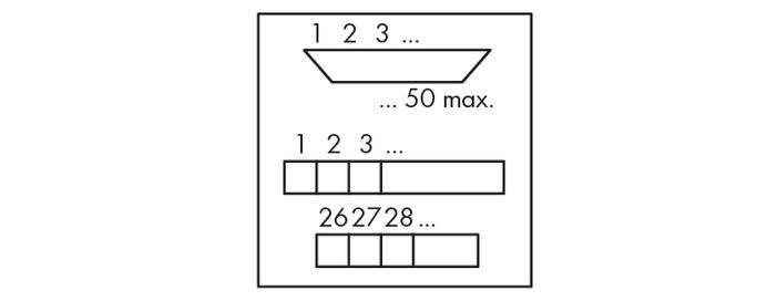 Diagram illustrating a numerical system: Upper field shows numbers 1 to 3, followed by '... 50 max.' Below are two bars with number sequences 1, 2, 3, ... and 26, 27, 28.