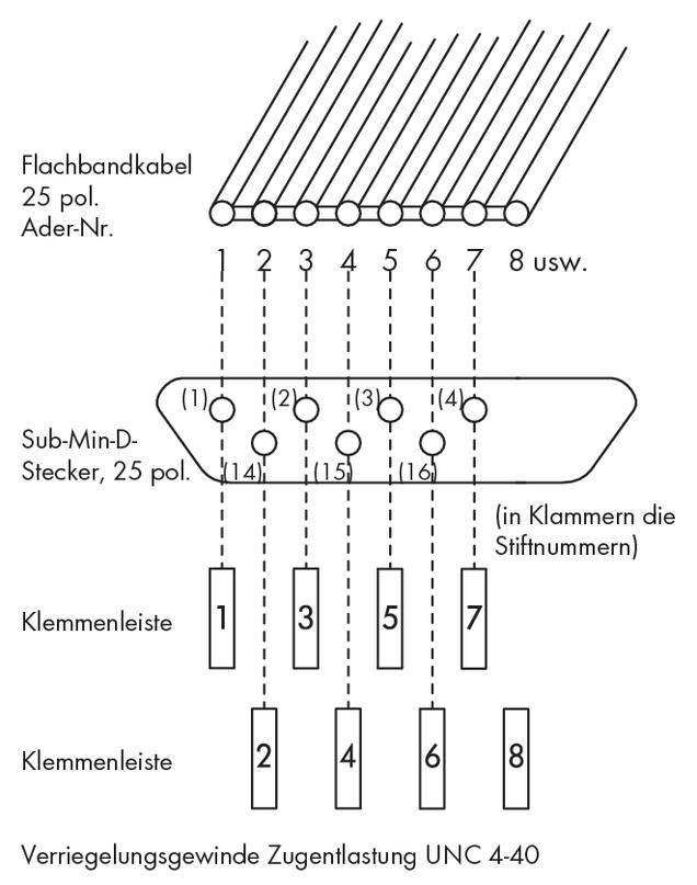 'Diagram of a flat ribbon cable with a 25-pin Sub-Miniature D-type connector and terminal strips, showing wire and pin numbering.'