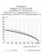 The graph shows a derating curve for the spring strip at different ambient temperatures; current decreases with rising temperature.