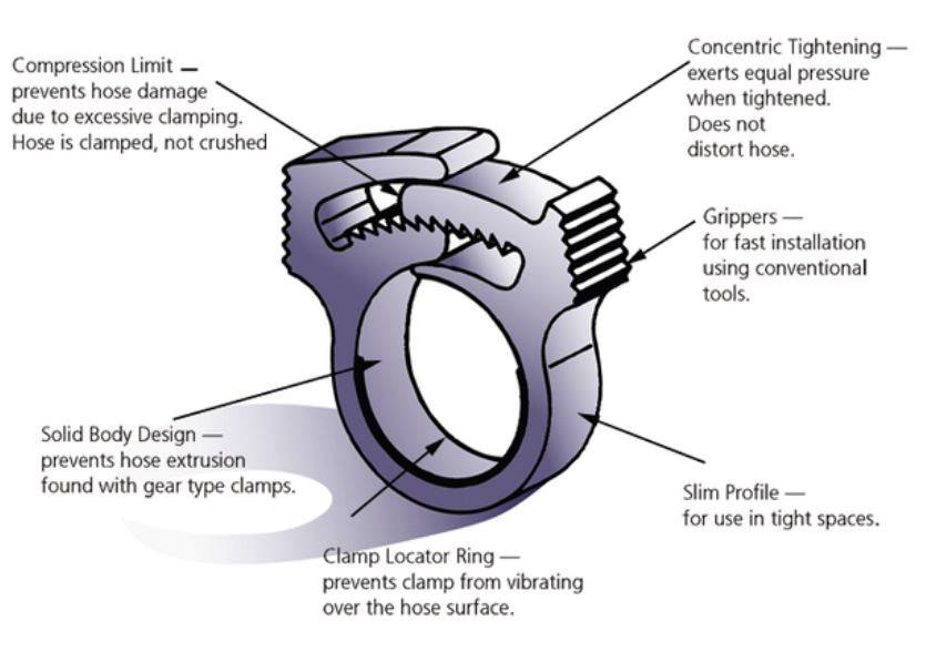 HellermannTyton SNP16(E)-POM-NA-D1 Fastener Screw fixing 191-10169 Bundle Ø range 19.90 mm (min) self-locking, resealabl-4