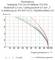 'Derating Curve: Diagram shows current in A (Y-axis) against ambient temperature in °C (X-axis) for various pole numbers and rated current.'