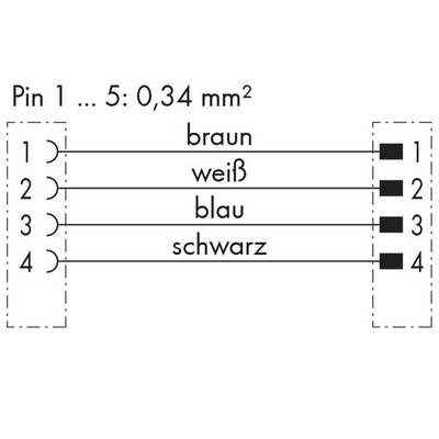 'Pin 1 to 5: 0.34 mm²' Connection diagram. Pin 1: brown, 2: white, 3: blue, 4: black. Rectangular plug connectors for all pins.