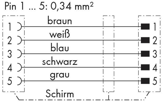 Pin connection diagram for pins 1 to 5 with wire colours: 1-brown, 2-white, 3-blue, 4-black, 5-grey; wire diameter 0.34 mm².