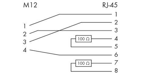 'Wiring diagram of an M12 to RJ-45 connection. M12 pins 1 to 4 are assigned to RJ-45 pins. 100-ohm resistors between pins 3-6 and 4-5.'