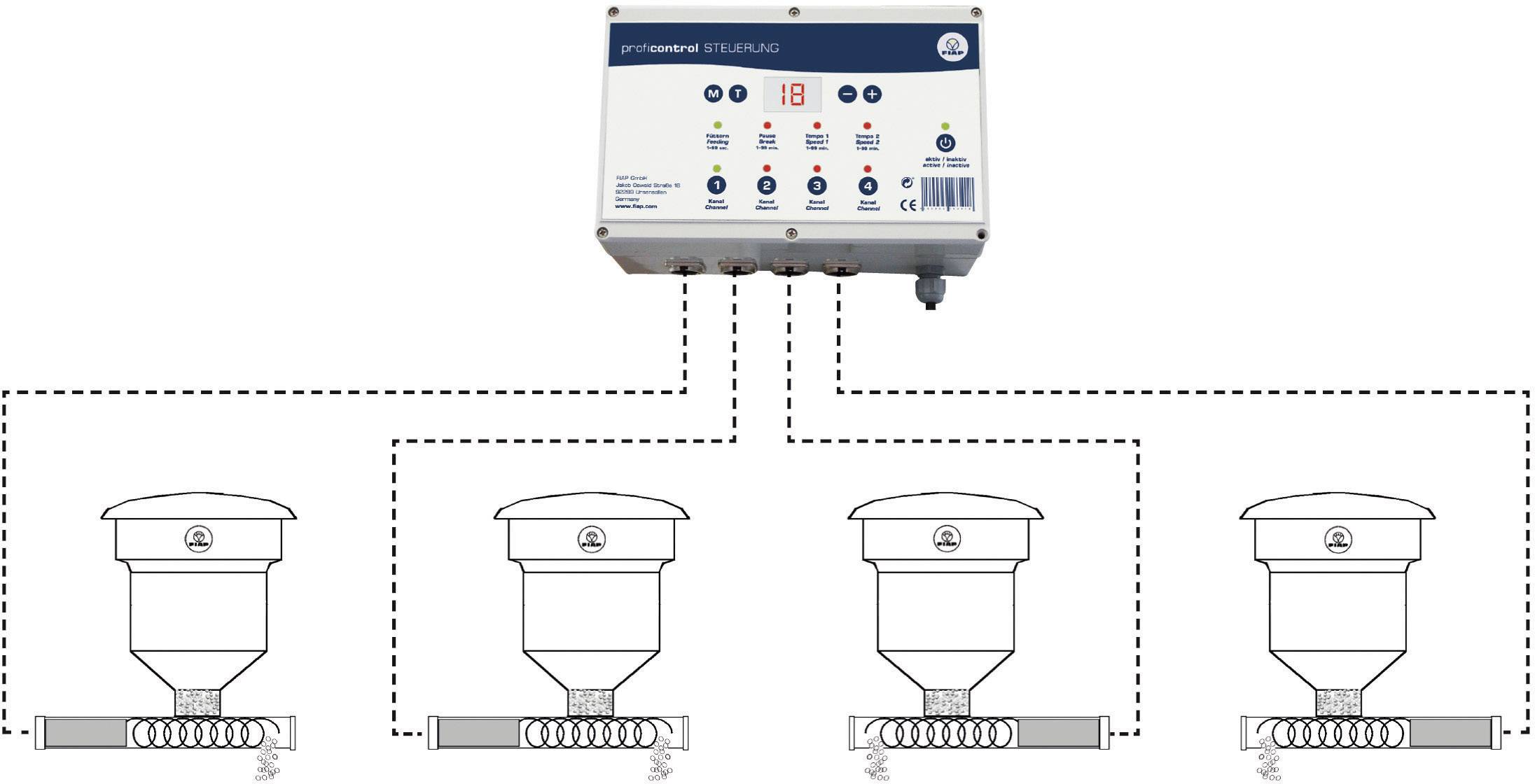 A control unit connected to four silos, represented by dotted lines. Main function: Automation.