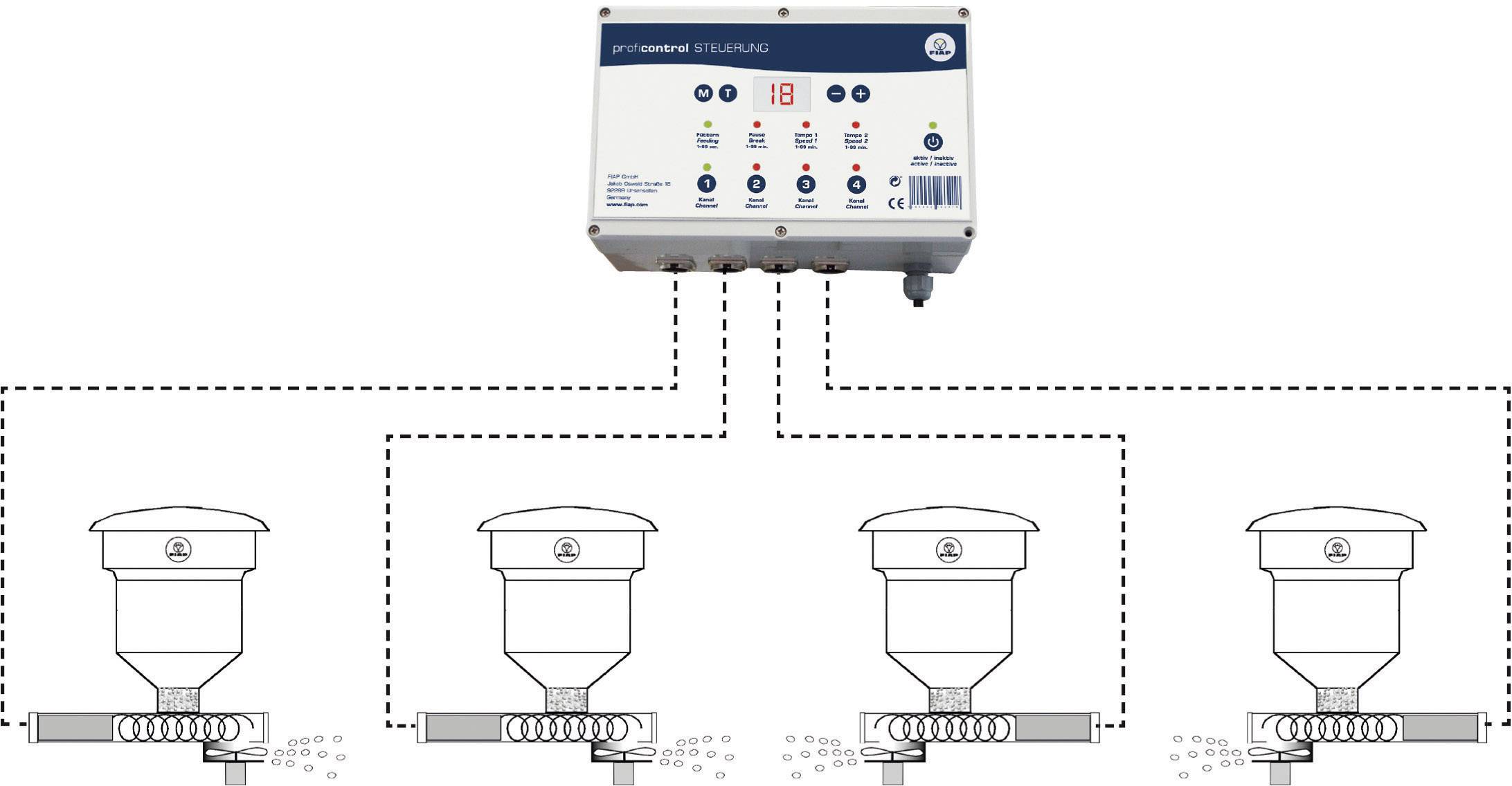 'System diagram for a differentiated control system with four connected sensors measuring and regulating particle flow through pipes.'