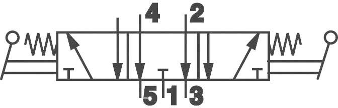 Five-way valve symbol with two springs and five ports, numbered from 1 to 5. Arrows indicate the direction of air flow.