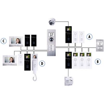 Diagram of the Video Doorbell System: Connections between Door Station, Cameras, Indoor Stations and Central Control Unit.