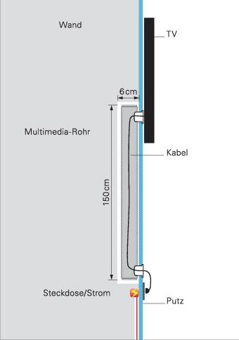 Frankische Rohrwerke Multimedia Trunking L X W X H 1500 X 92 X 50 Mm 1 Pc S Grey Conrad Com