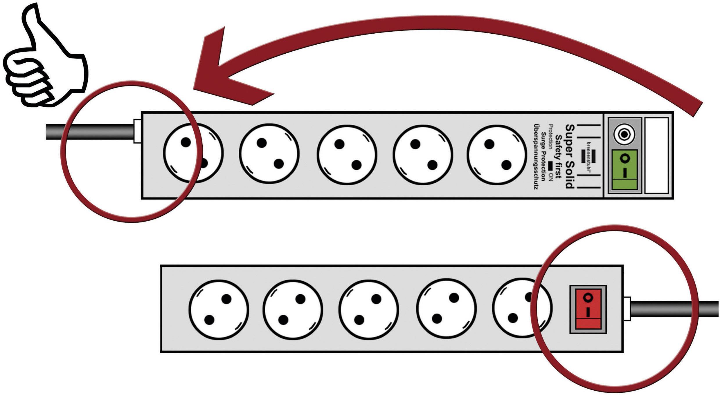 Figure shows two power strips. The top one with a switch and surge protection, highlighted by a red arrow and thumbs up. The bottom one without protection.