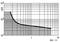 'Graph of current-voltage characteristic: Voltage (U) on Y-axis, current (I) on X-axis. Shows decreasing voltage with increasing current.'