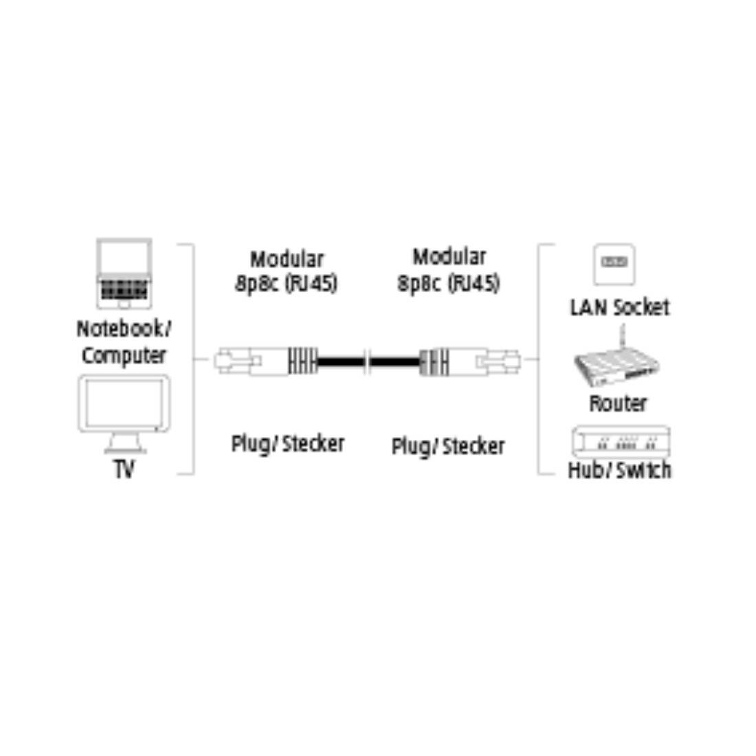 Hama 00078453 RJ45 Network cable, patch cable CAT 5e S/STP 7.50 m White incl. detent 1 pc(s)-2