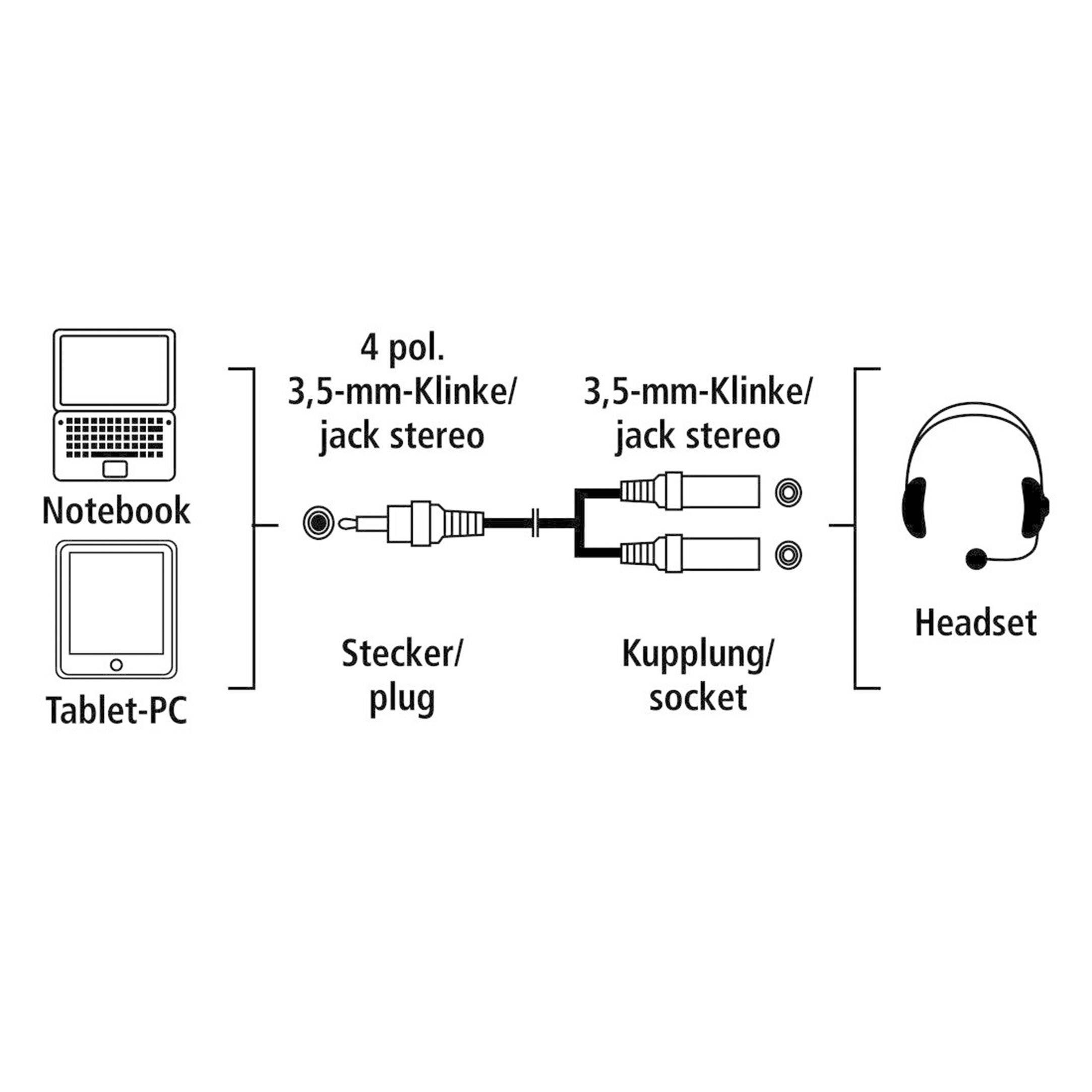 Hama 54573 Jack Audio/phono Cable [1x Jack plug 3.5 mm - 2x Jack socket 3.5 mm] 10.00 cm Black-1