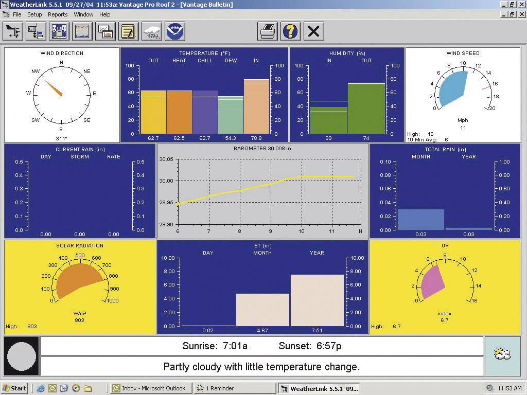 Screen of a weather monitoring system with multiple diagrams and measured values; weather data and forecasts are displayed.