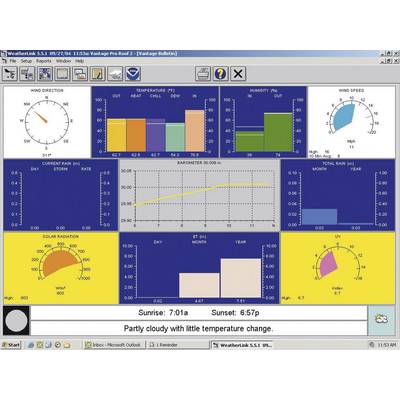 Screen of a weather monitoring system with multiple diagrams and measured values; weather data and forecasts are displayed.