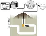 Underground mole/vole repellent device