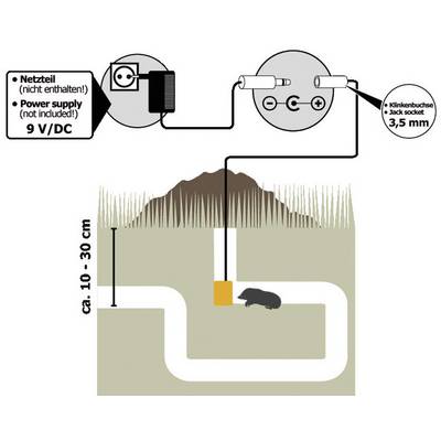 'Diagram: Mole Deterrent. Shows connection of a 9V DC power supply to a 3.5mm jack socket. Cable runs underground.'