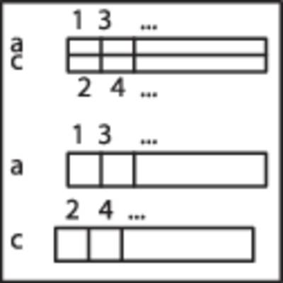 Diagram comparing fractions: First shows 1/5 and 3/4, second 1/3 and 2/4, third 1/2. Representation of relative size.