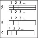 Diagram to understand fractions: Shows 1/3, 1/2 and 1/5 as divided rectangles. Each rectangle segmented according to its fractional part.