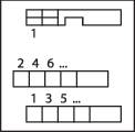 A diagram with two rows of numbers in blocks. Top row: '1'. Bottom row: '2, 4, 6' and '1, 3, 5'. Shows relation and pattern.