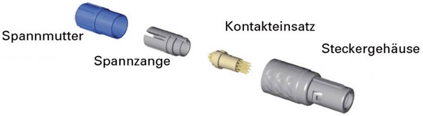 Exploded view diagram of a connector with labels: 'Clamping Nut', 'Clamping Collet', 'Contact Insert', 'Connector Housing'.