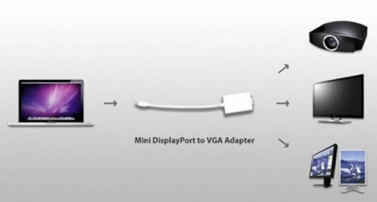 Manhattan 322508-CG VGA / DisplayPort Adapter [1x Mini DisplayPort plug - 1x VGA socket] White 0.17 m-5