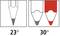 Pencil with a 23° angle has a fine point; 30° angle shows a larger wear surface, highlighted in red.