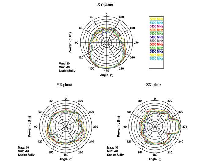 Ieee antennas. Антенна Alfa Networks apa-m25.