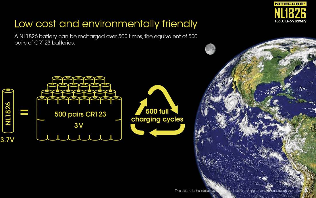 'Rechargeable NL1826 battery replaces 500 CR123 batteries. 500 full charge cycles. Low cost and environmentally friendly.'