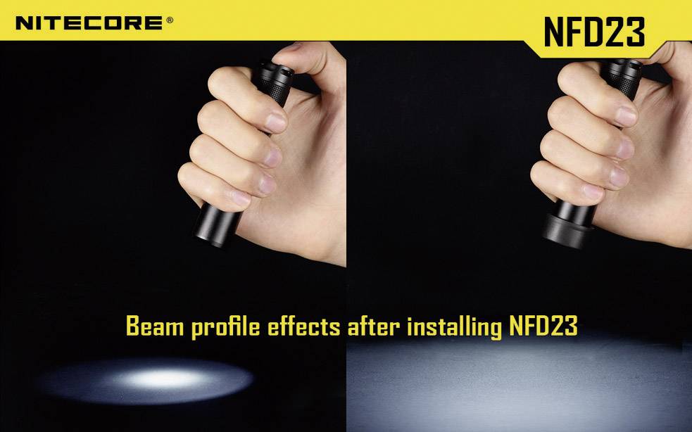 'Beam profile effects after installing NFD23' shows a focused light beam on the left and a wider, diffuse light beam on the right.