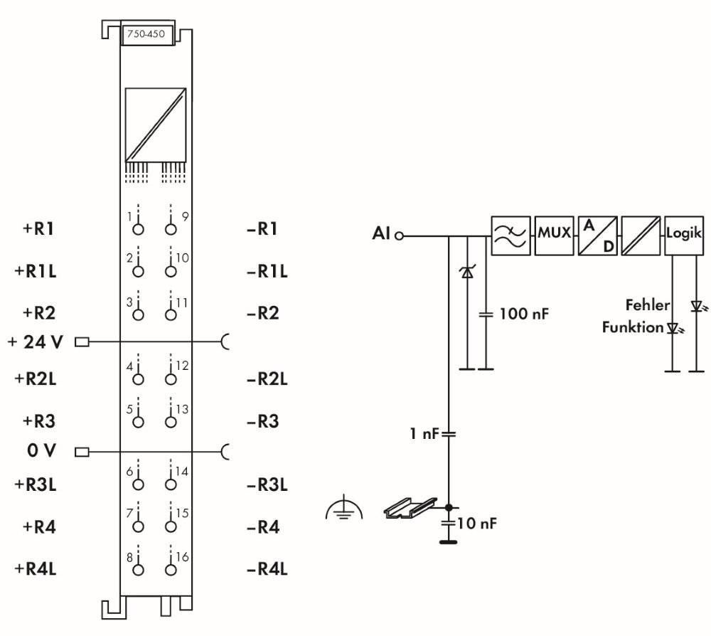 Buy WAGO PLC analogue input module 750-450 1 pc(s) | Conrad Electronic