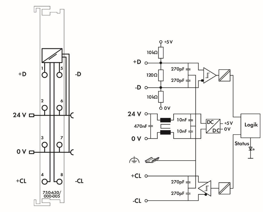 WAGO PLC SSI encoder interface 750-630/000-005 1 pc(s) | Conrad.com