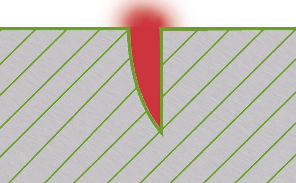 The graphic shows a cross-section of a material with a red marking at a V-shaped notch.