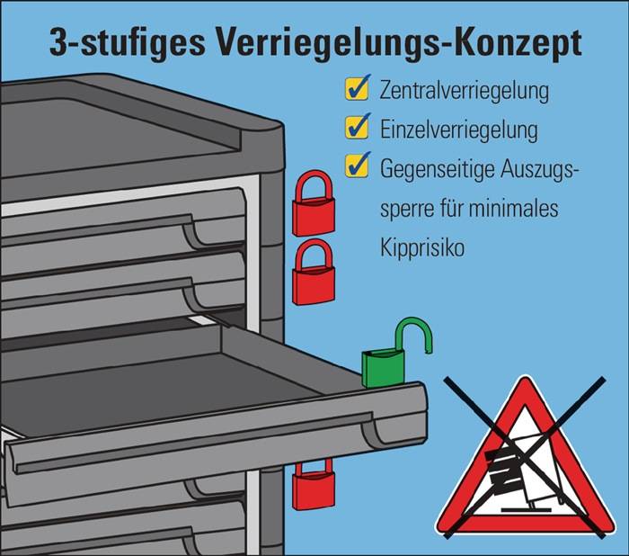 Hazet 179-7 Workshop trolley-2