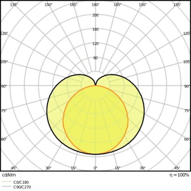 LEDVANCE LINEAR COMPACT HIGH OUTPUT LED strip light LED (monochrome) Built-in LED 20 W Neutral white White-2