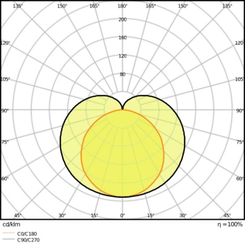 LEDVANCE LINEAR COMPACT HIGH OUTPUT LED strip light LED (monochrome) Built-in LED 25 W Neutral white White-2
