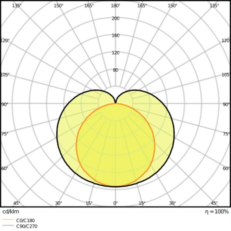 LEDVANCE LINEAR COMPACT HIGH OUTPUT LED strip light LED (monochrome) Built-in LED 20 W Warm white White-3