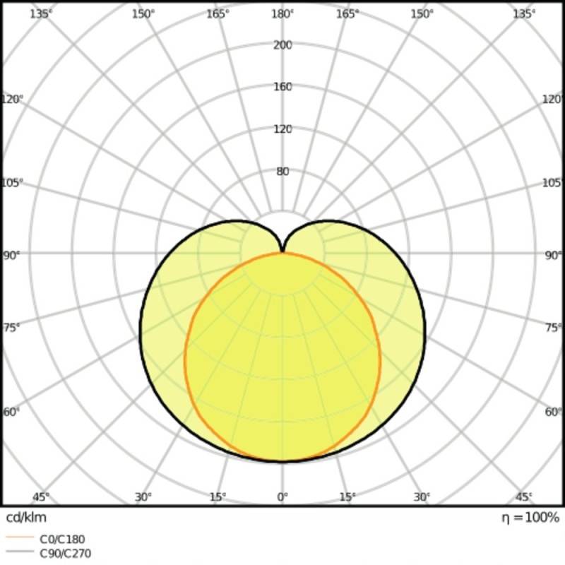 LEDVANCE LINEAR COMPACT SWITCH LED strip light LED (monochrome) Built-in LED 12 W Warm white White-3