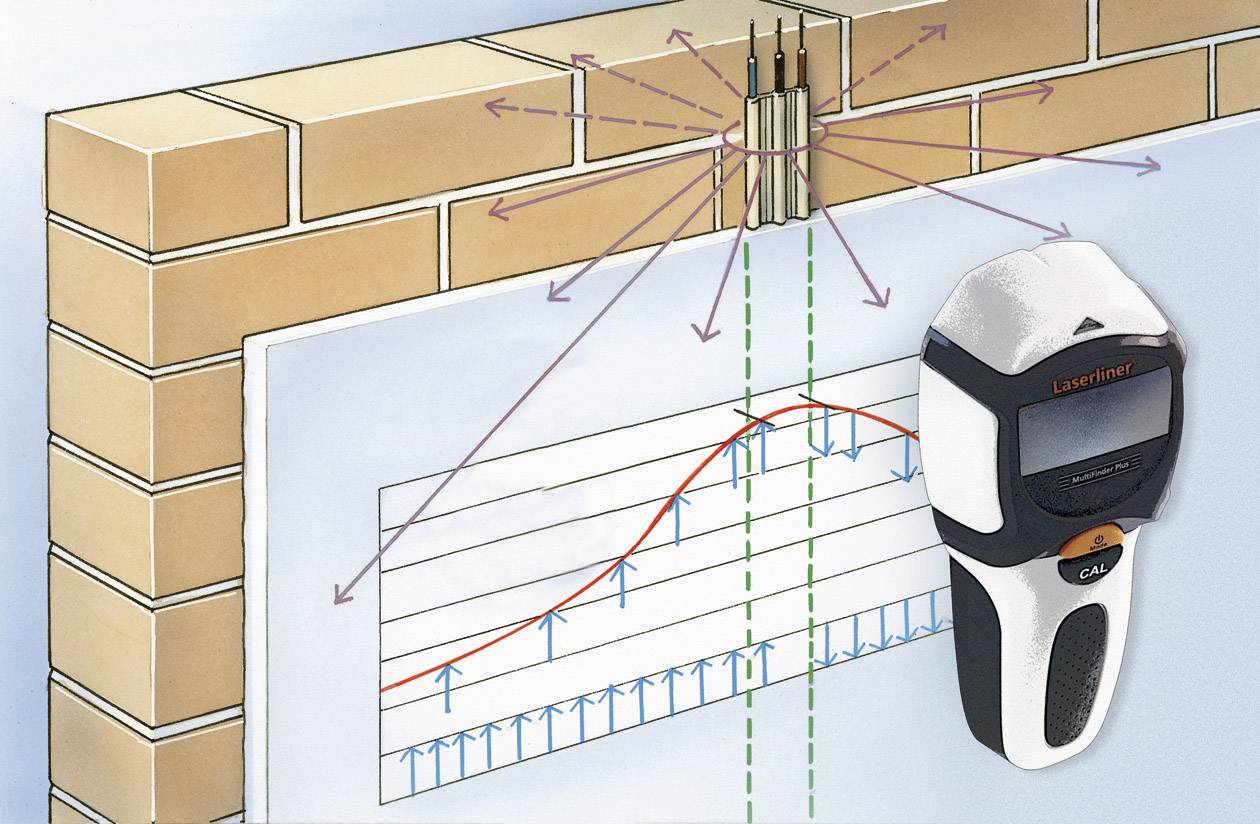 Laserliner Detector MultiFinder Plus 080.965A Locating depth (max.) 100 mm Suitable for Wood, Ferrous metal, Non-ferrous-12